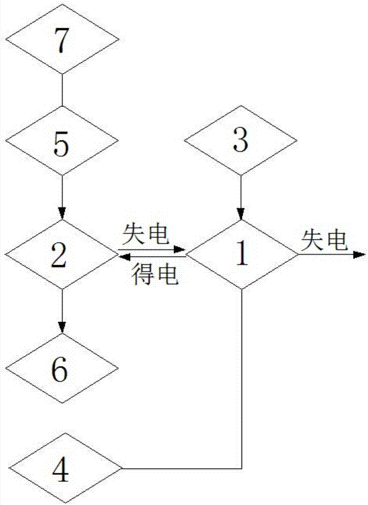 一种空气制动单元空电联锁控制系统及控制方法与流程