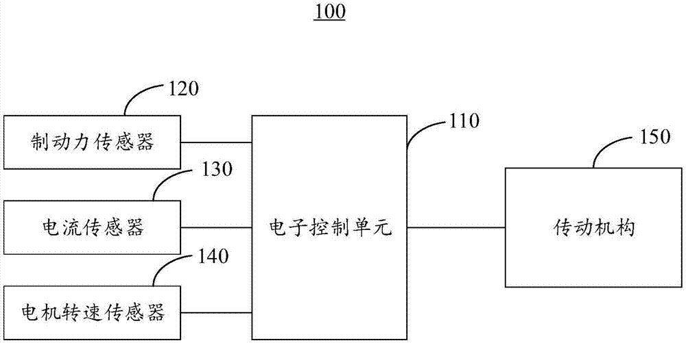 容错控制方法及装置与流程