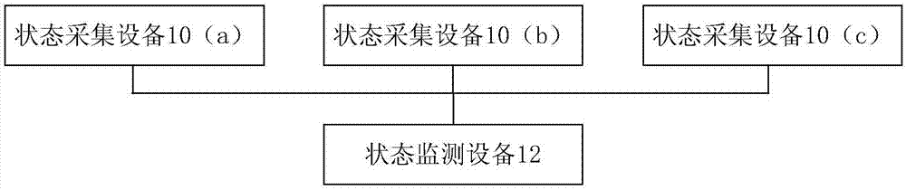 轨道状态检测系统和方法与流程