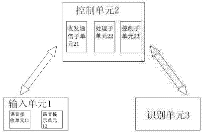 一种呼叫登记系统的制作方法