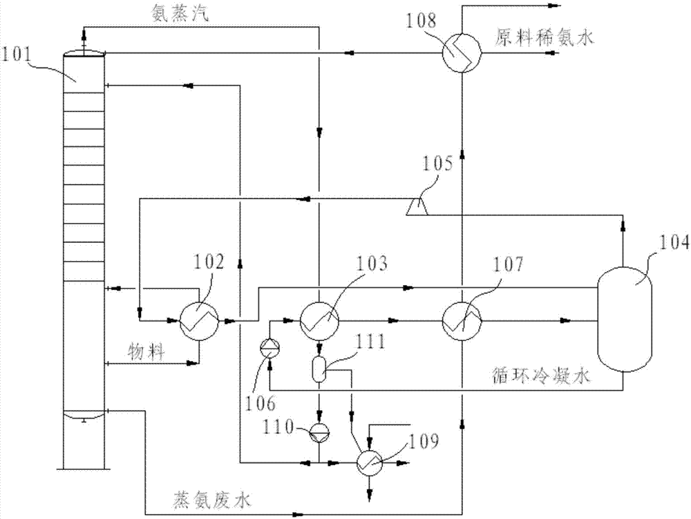 一种蒸氨系统的制作方法