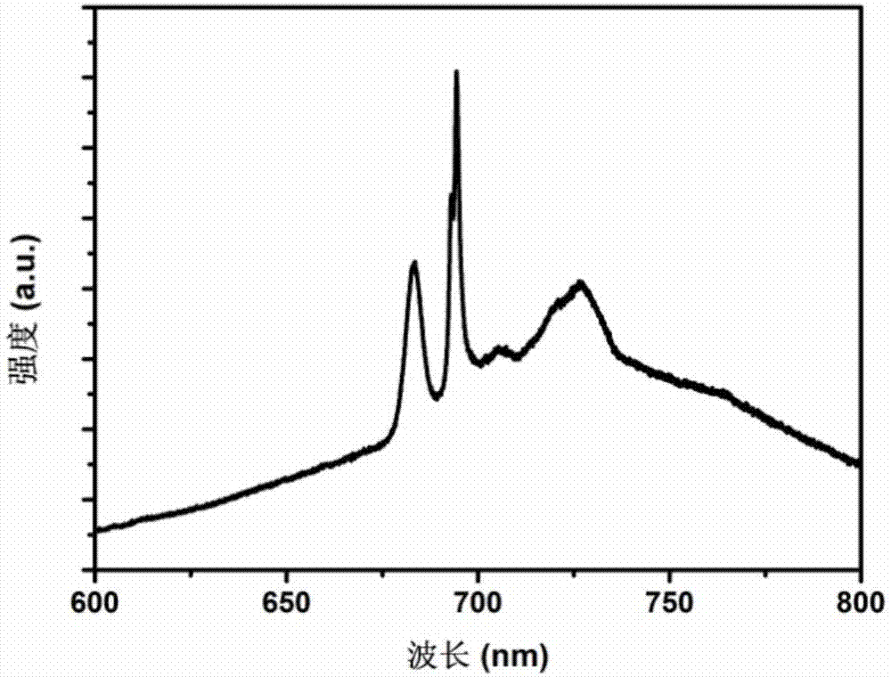 一种掺铬红宝石非晶光纤及其制备方法和应用与流程