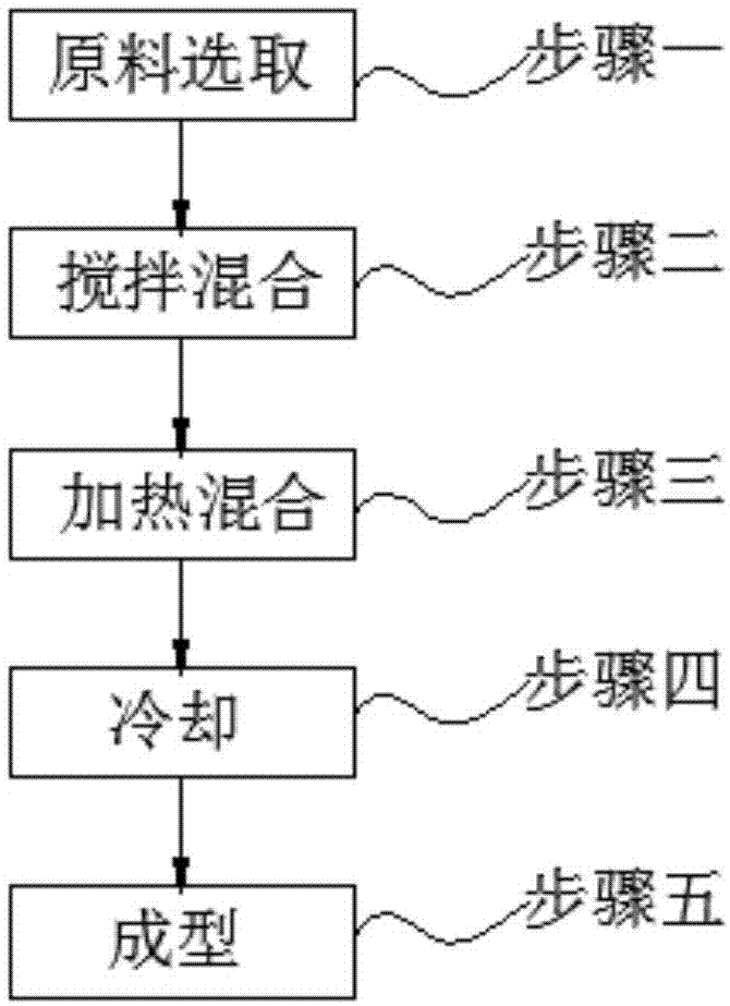 一种磷氮体系阻燃剂及制备方法与流程