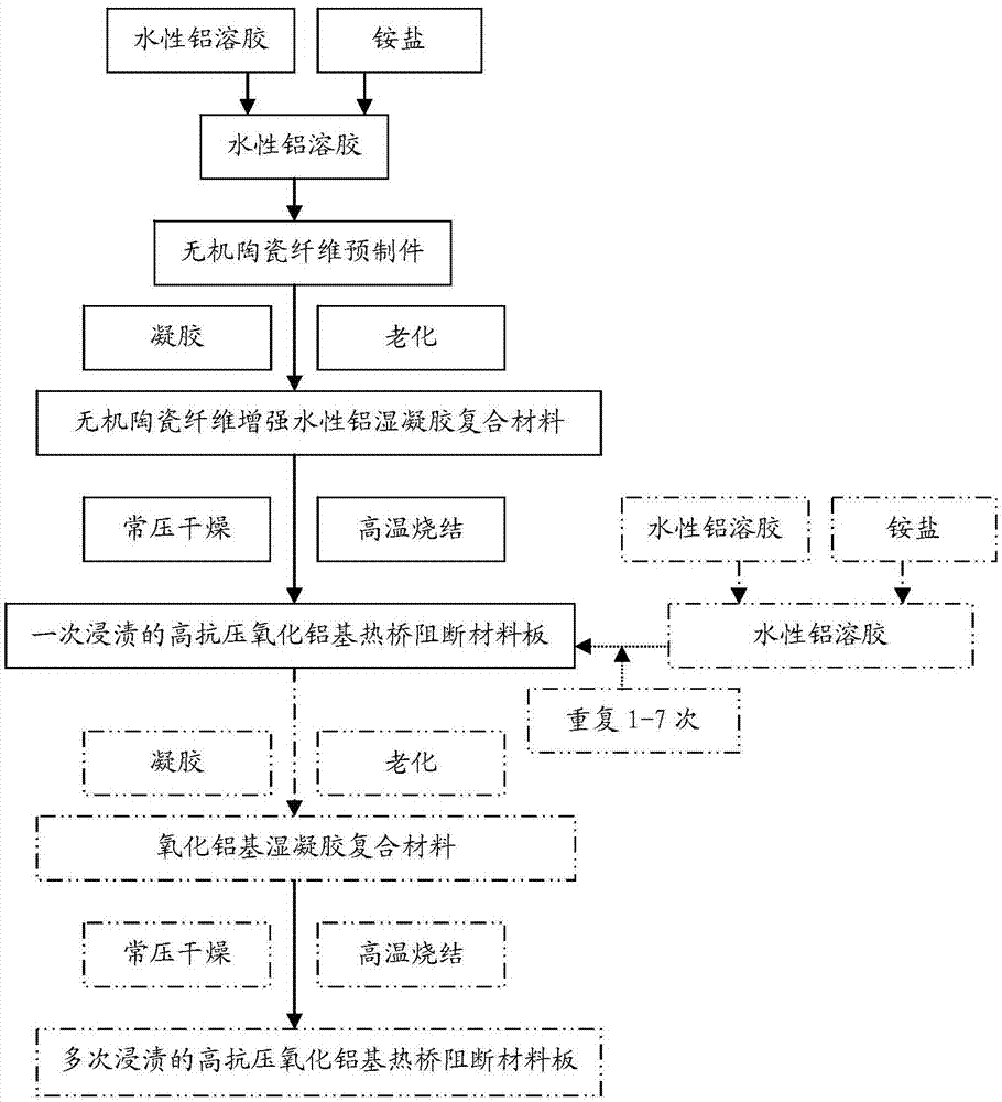 一种高抗压氧化铝基热桥阻断材料板及其制备方法与流程