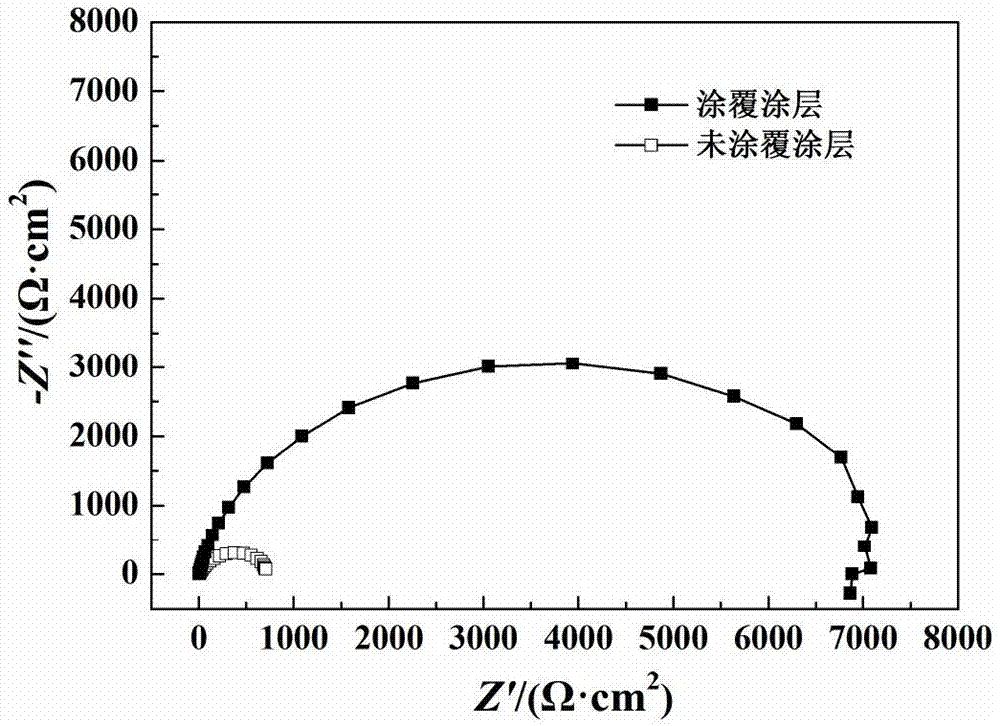 一种自修复壳聚糖水凝胶防腐涂料及其合成方法与流程