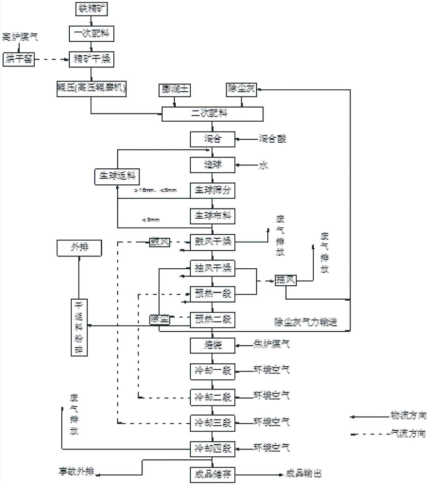 一种降低铁精矿球团干返率的成形方法及铁精矿的加工方法与流程