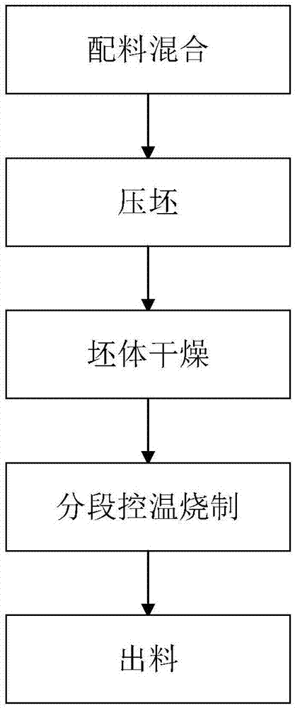 一种通过分段控温提高钒氮合金含氮量的方法与流程