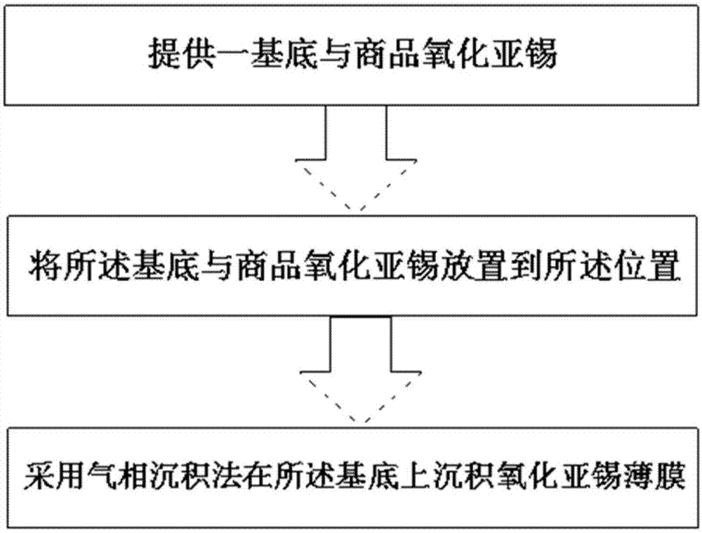 一种由微米级五边形氧化亚锡构成的薄膜及其制备方法与流程