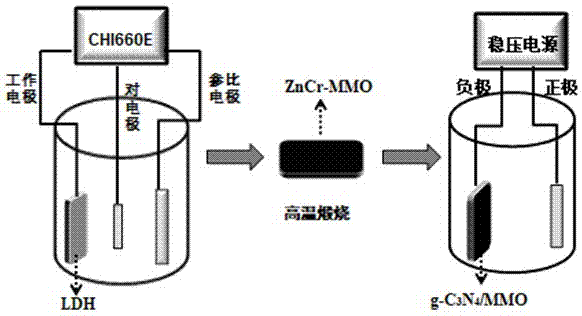 一种两步电化学法制备g-C3N4/MMO复合薄膜光电极的制作方法