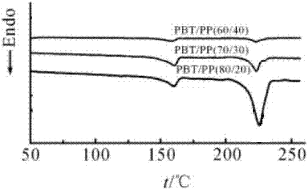 一种PBT/PP三维卷曲单孔纤维的制备方法与流程