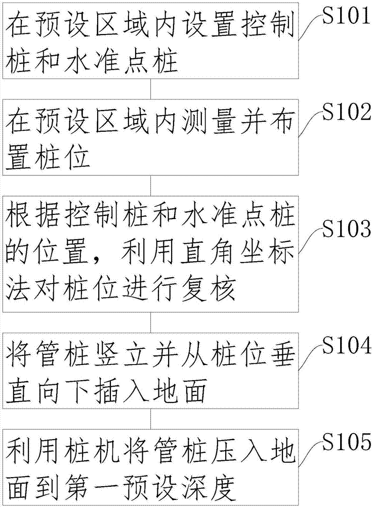 一种管桩施工方法以及箱梁预制场施工方法与流程