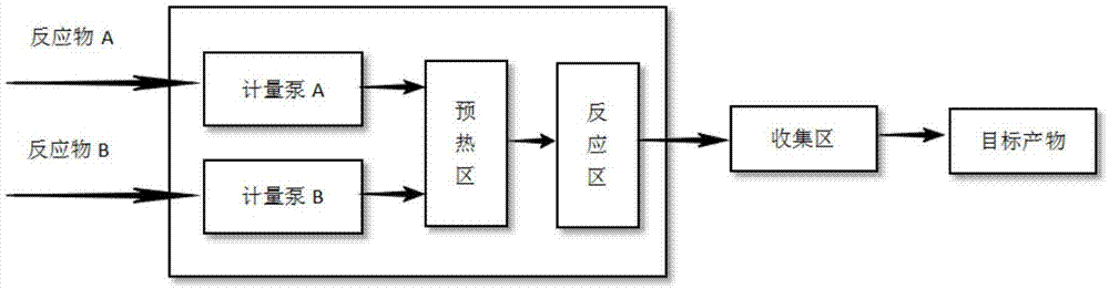 一种微通道反应器连续合成亚磷酸二烷基酯的方法与流程