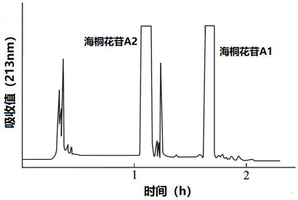 一种海桐花苷A2的制备方法与流程