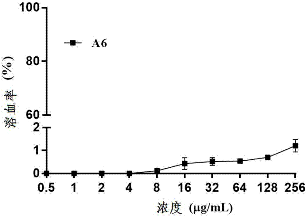 一种嵌合肽A6及其应用的制作方法