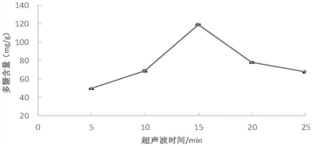 一种柴达木大肥菇抗缺氧多糖的提取与纯化方法与流程