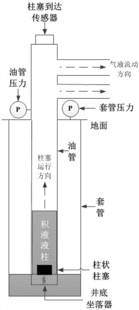 一种柱状柱塞气举排液效率的计算方法与流程