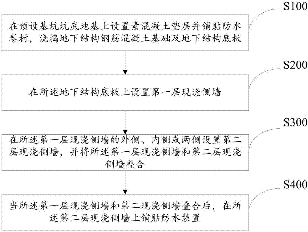 地下结构施工期间水力自动平衡抗浮稳定结构及方法与流程