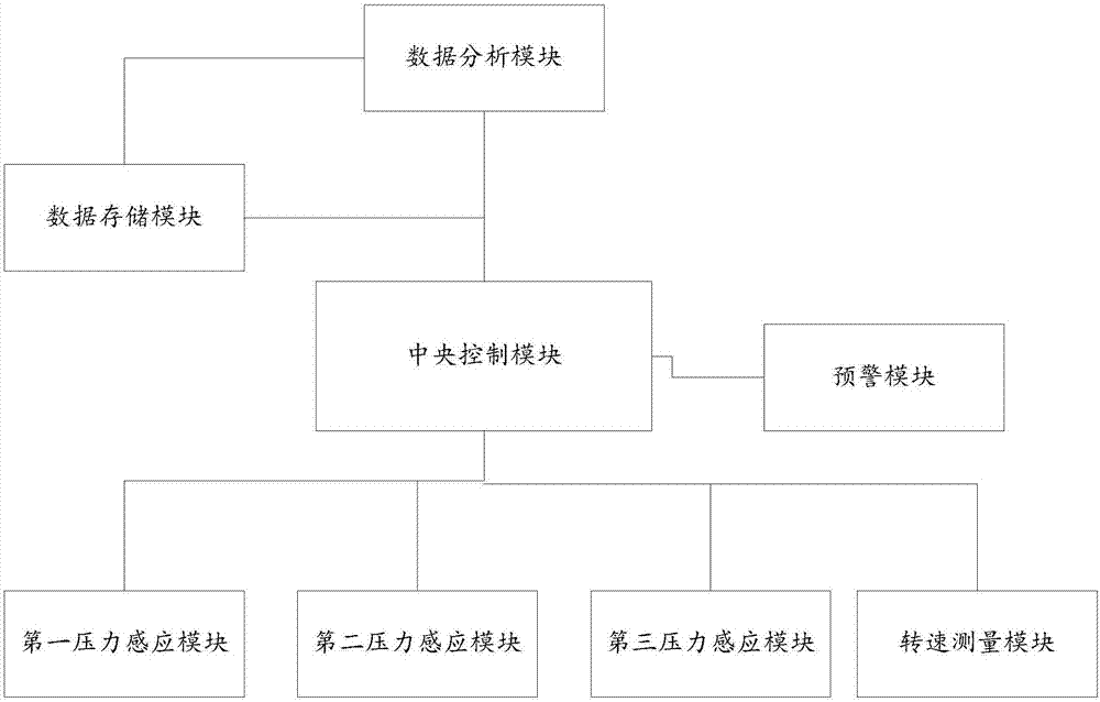 二次供水设施监控系统的制作方法