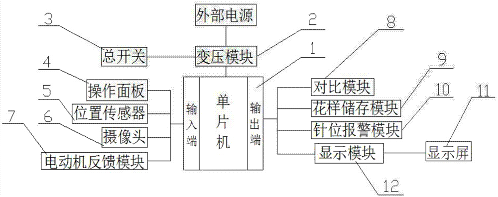 一种基于故障诊断的电脑刺绣机智能控制系统的制作方法