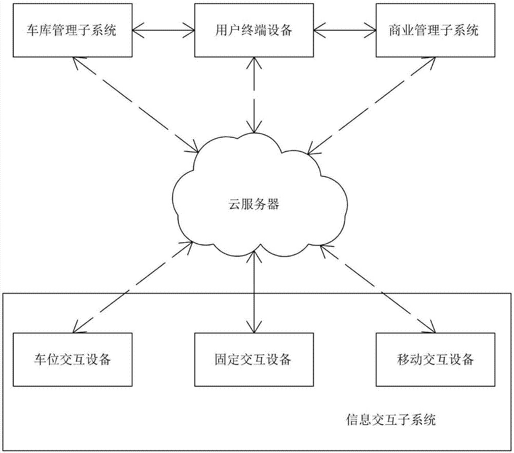 适用于车库的智能交互装置的制作方法