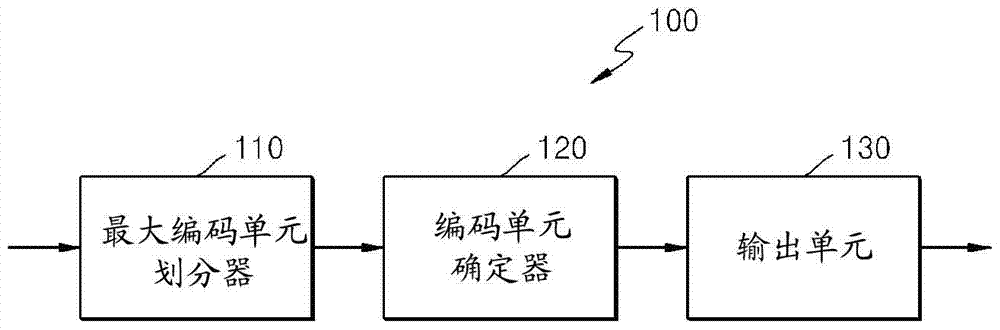 用于确定运动矢量的方法与流程