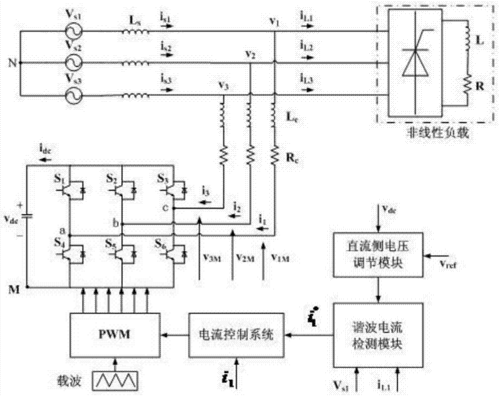 基于动态面模糊滑模控制的有源电力滤波器控制方法与流程