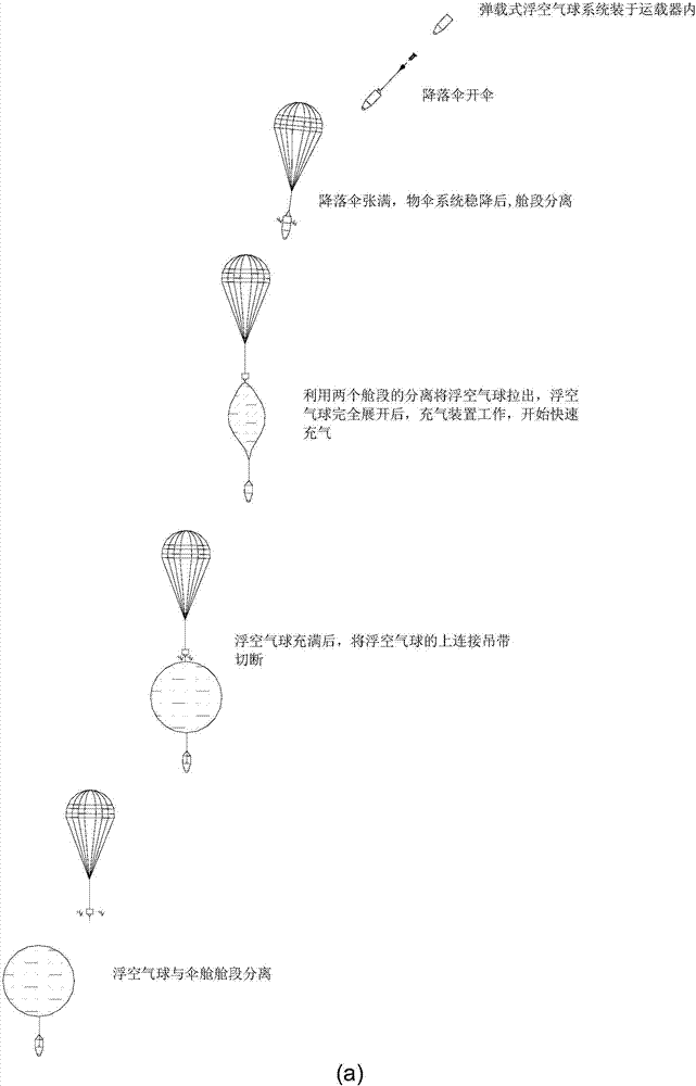 一种弹载式浮空气球系统的制作方法