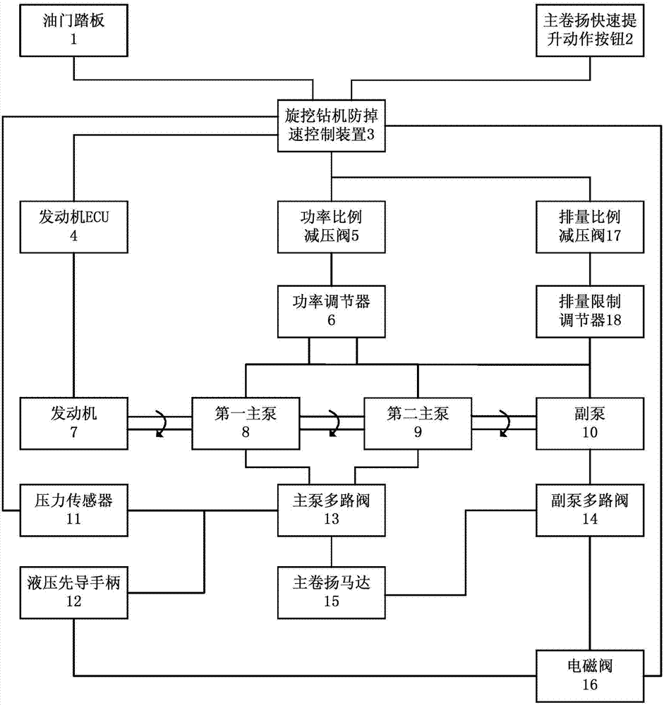 旋挖钻机及其防掉速控制方法、装置和系统与流程