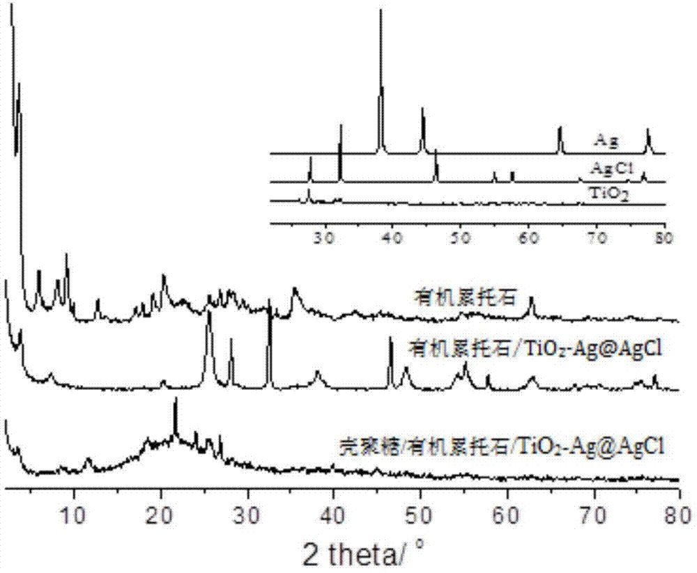 叠层壳聚糖/有机累托石/TiO2-Ag@AgCl插层纳米复合光催化膜及其制备方法与流程