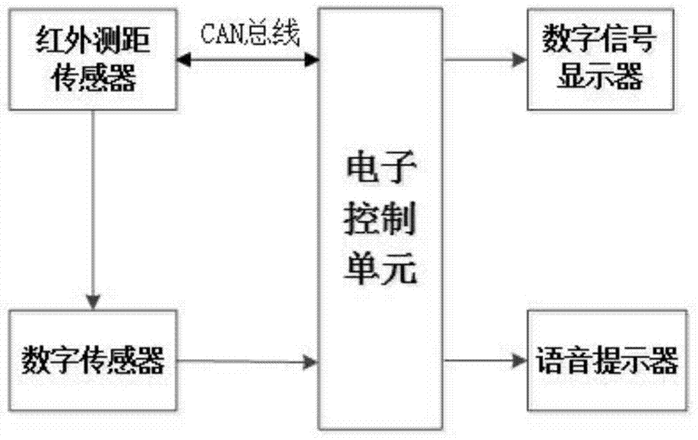 一种用于轿车泊车智能提醒的安全装置的制作方法