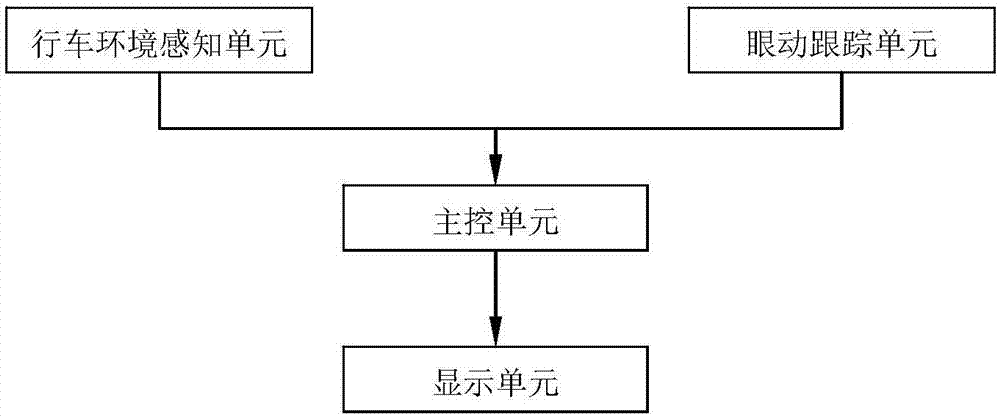 一种基于眼动跟踪的行车环境感知装置的制作方法