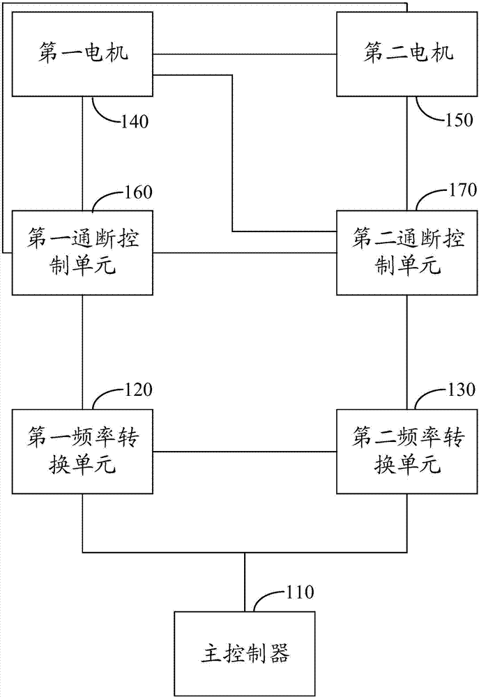 门机双电机控制系统以及电梯的制作方法