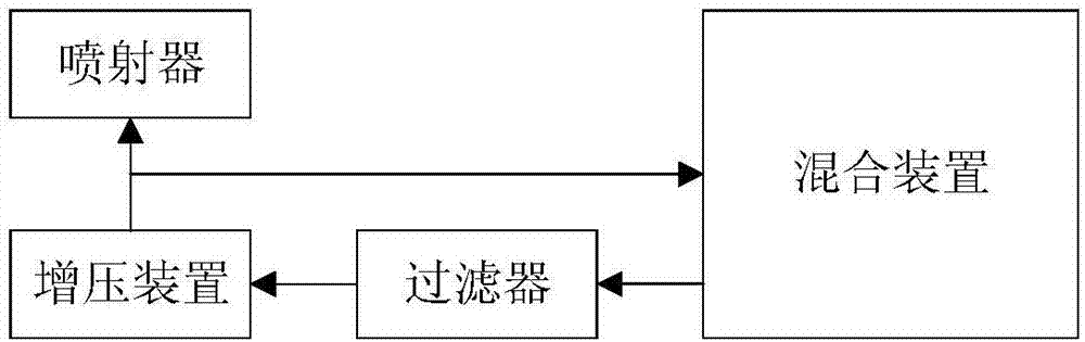 一种乳化油混合喷射机的制作方法