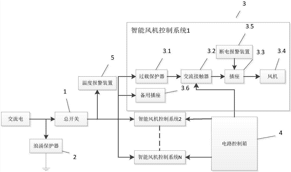 一种封闭型鸡舍断电预警系统的制作方法