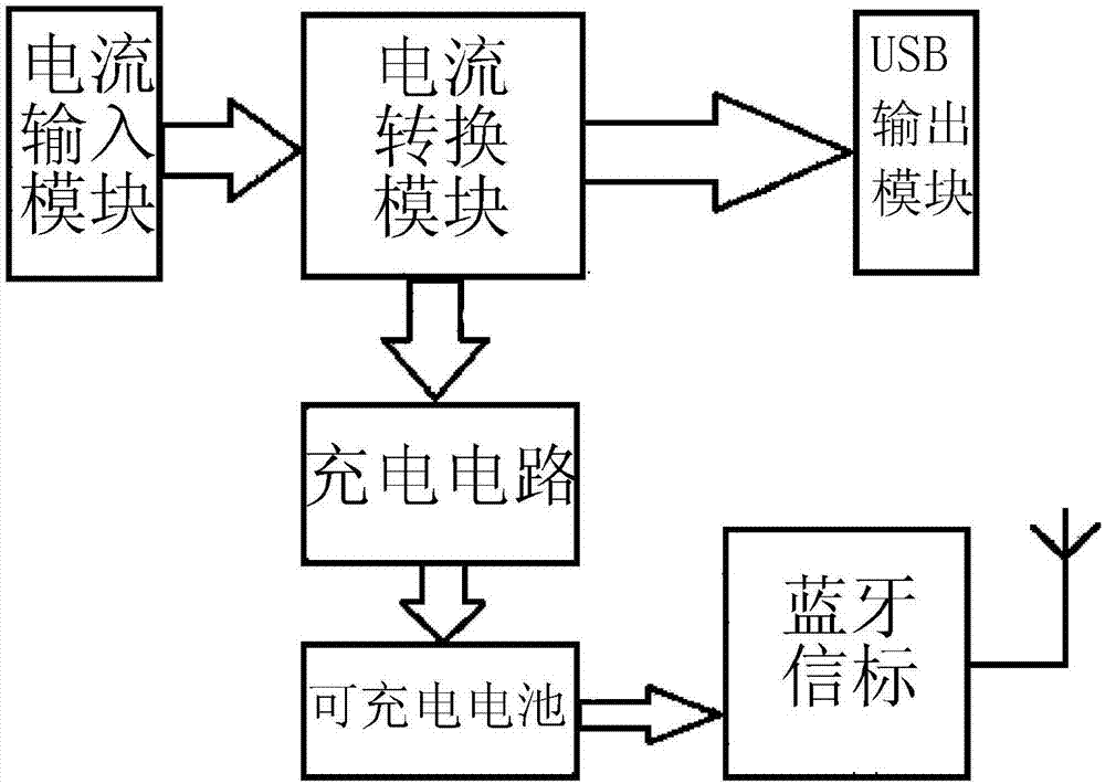 一种用于宠物防丢器的省电方法和装置与流程