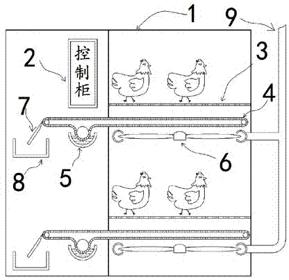 多功能智能养鸡笼的制作方法