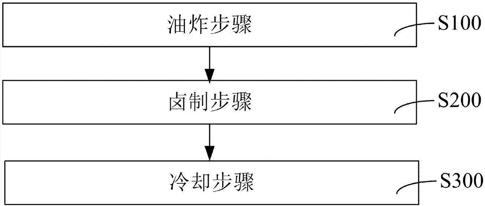 沙茶豆腐干及其制备方法与流程