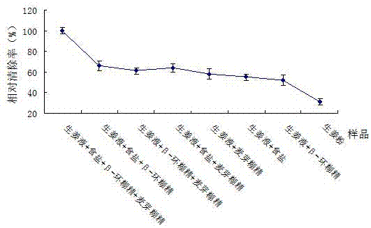 一种生姜粉制备方法与流程