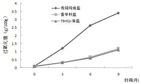 一种腌制低盐风味板鸭的香辛料盐制备方法与流程