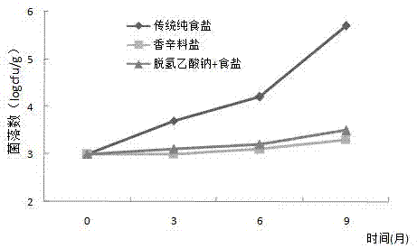 一种抑制板鸭中粪肠球菌的香辛料盐制备方法与流程