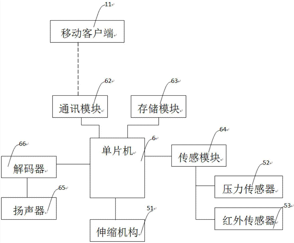 智能梳妆台的制作方法