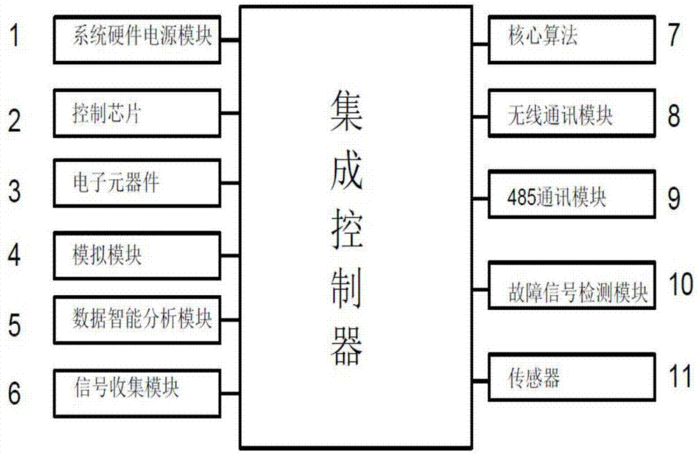 一种智能老幼床换尿垫控制系统的制作方法