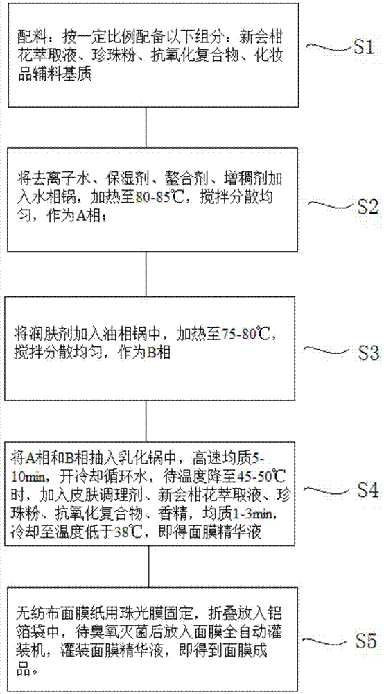 一种新会柑花萃取液制作面膜的配方及工艺的制作方法