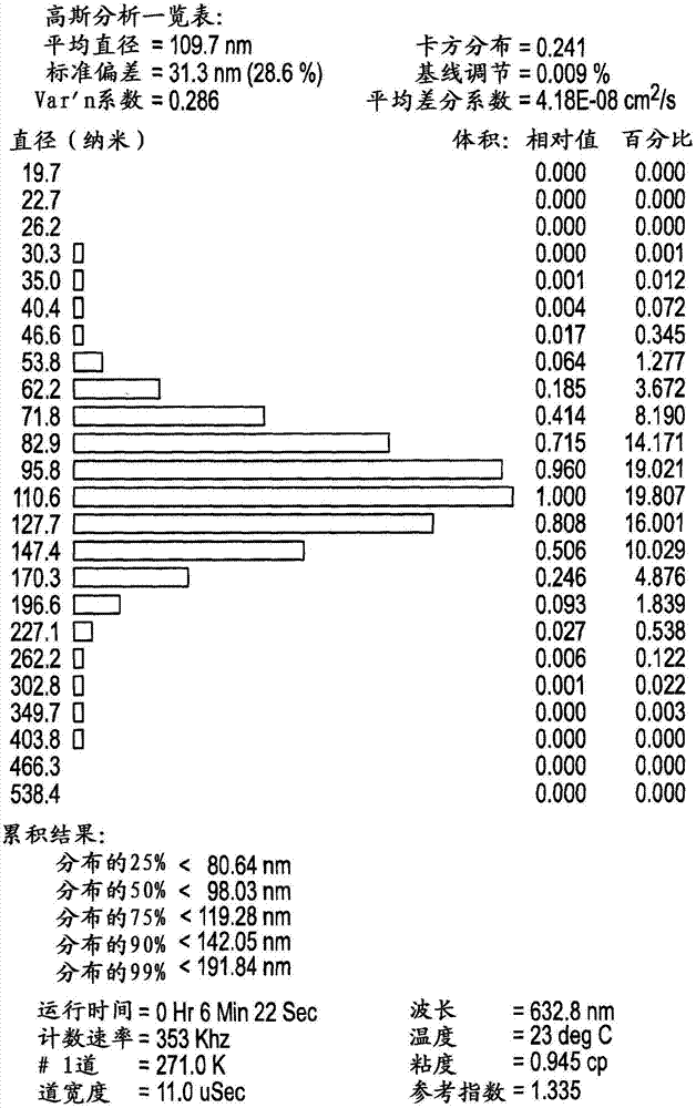 冻干脂质体的制作方法