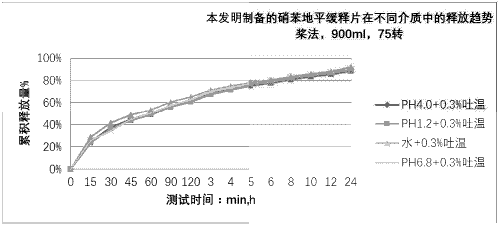 一种硝苯地平缓释片及其制备方法与流程