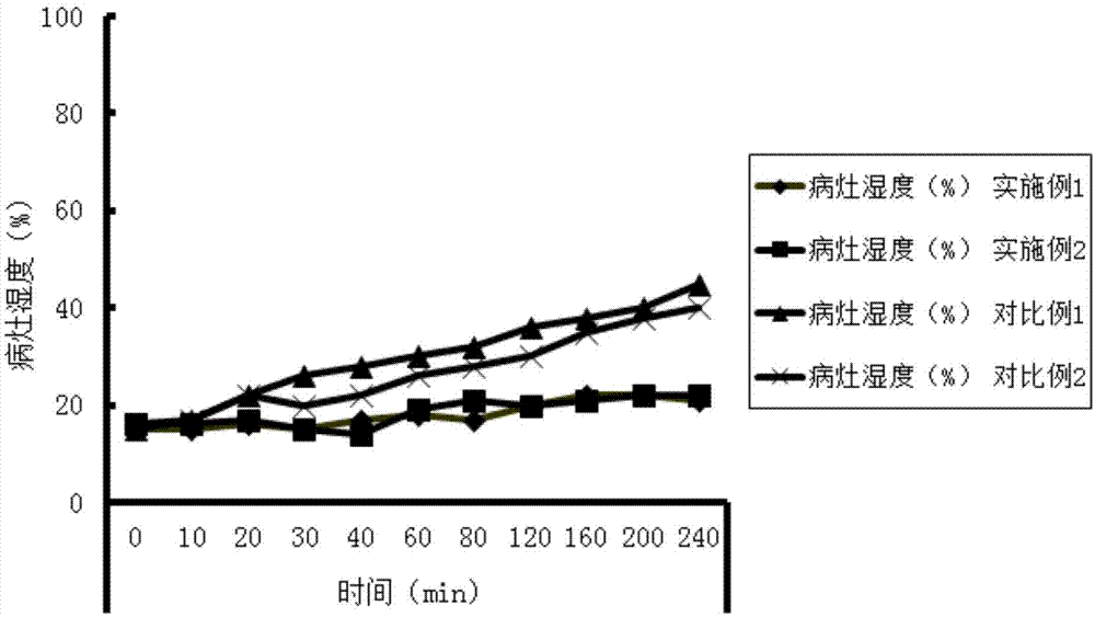 一种透气效果好的克立硼罗缓释膜的制备方法与流程