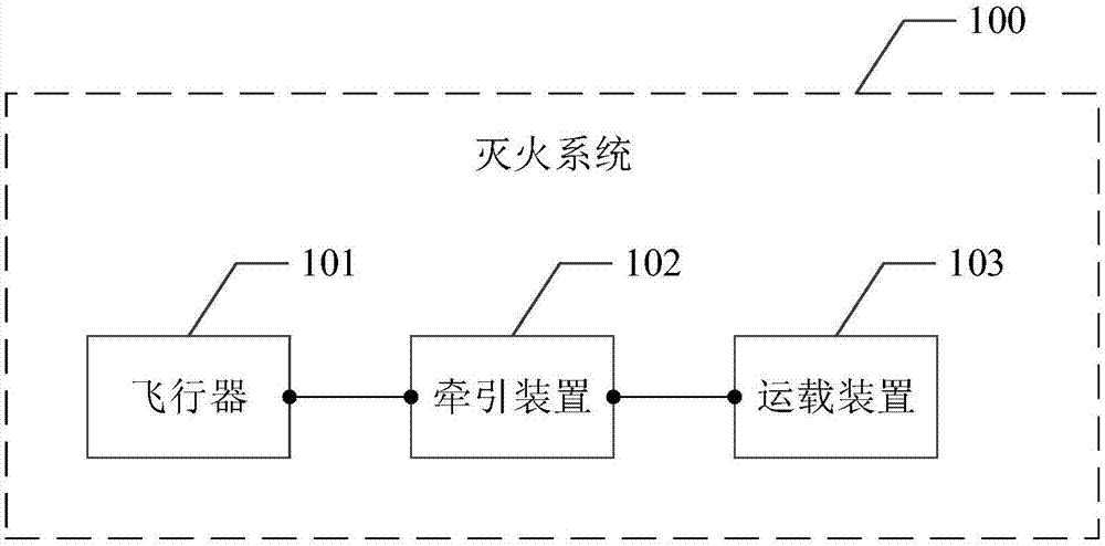 灭火系统、飞行器控制方法及计算机可读存储介质与流程