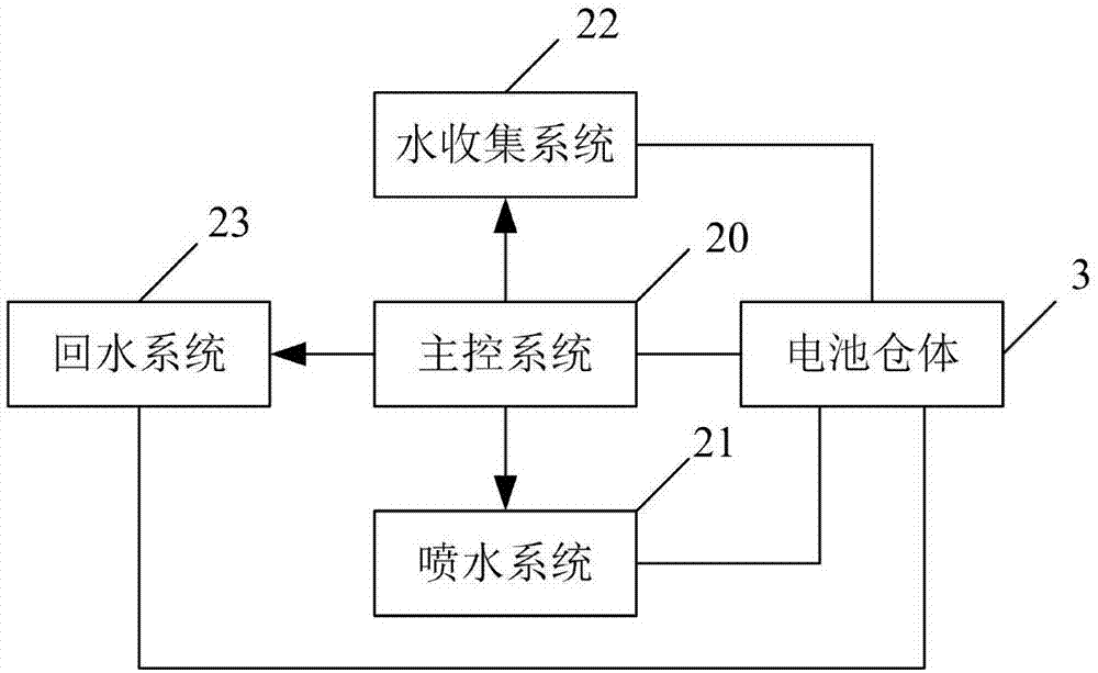 一种充电电池柜的消防水循环利用方法、系统和装置与流程