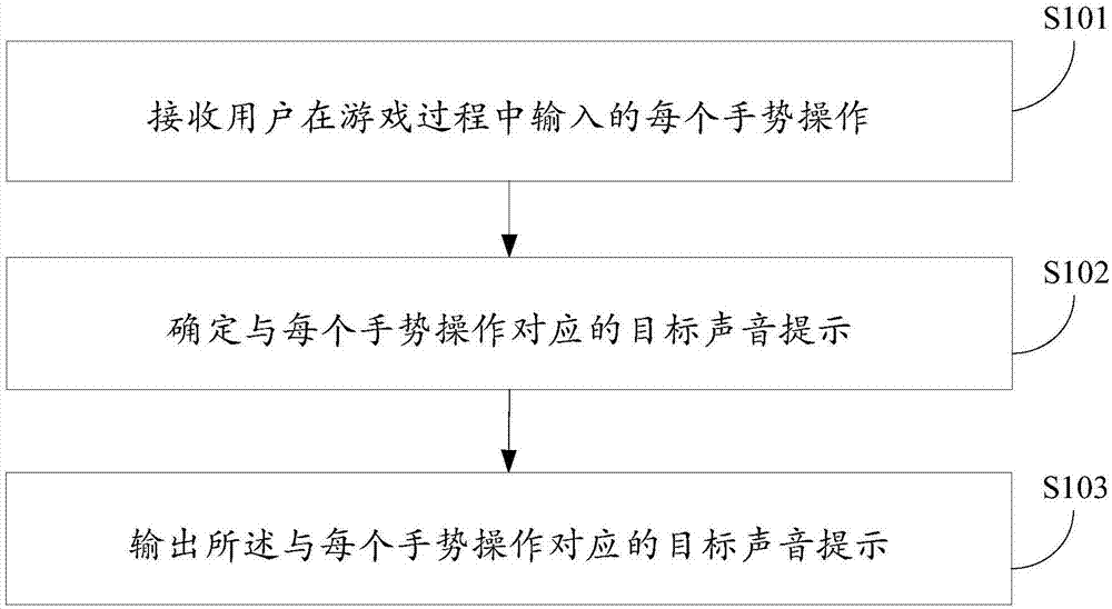 一种声音提示方法及装置与流程