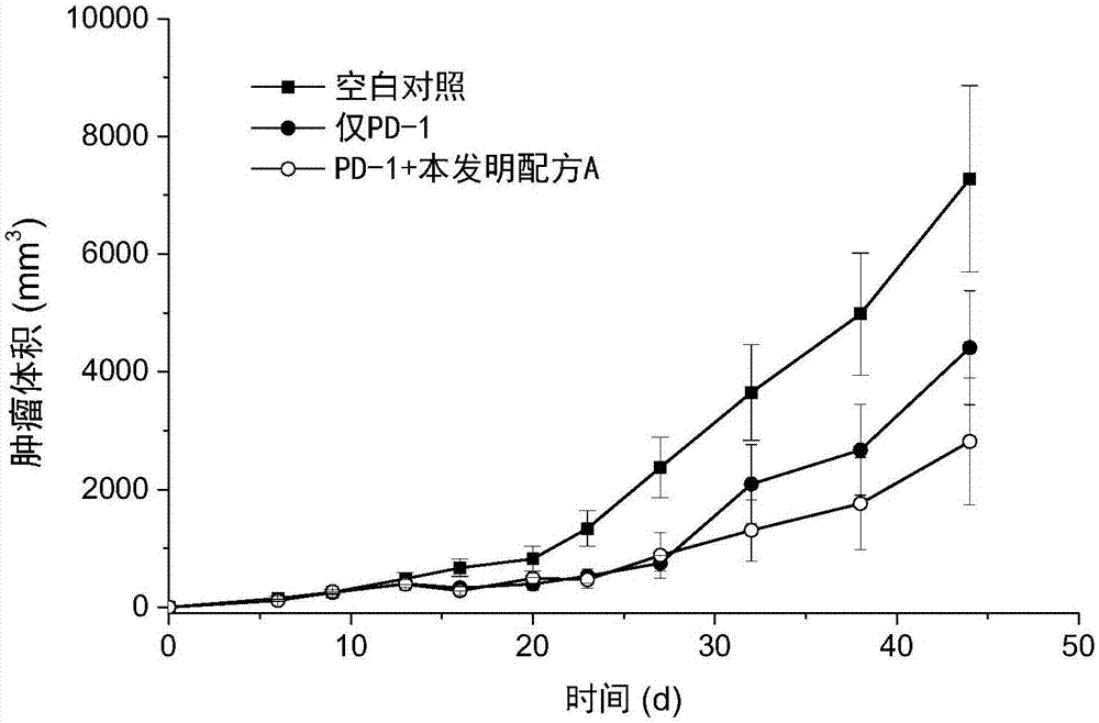 一种可提高结肠癌和/或直肠癌免疫治疗效果的花青素复合片剂的制作方法